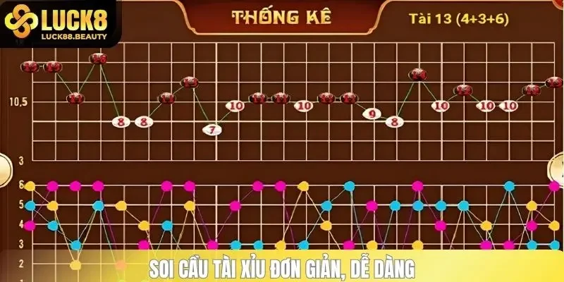 Soi cầu tài xỉu đơn giản, dễ dàng